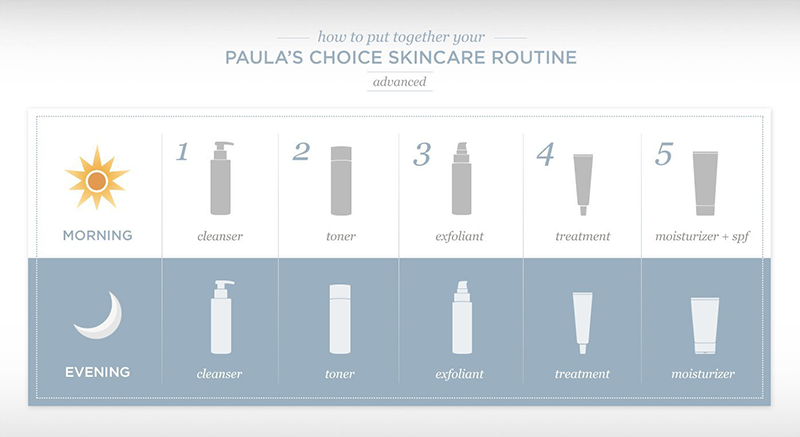 Paulas Choice Resist C15 Super Booster